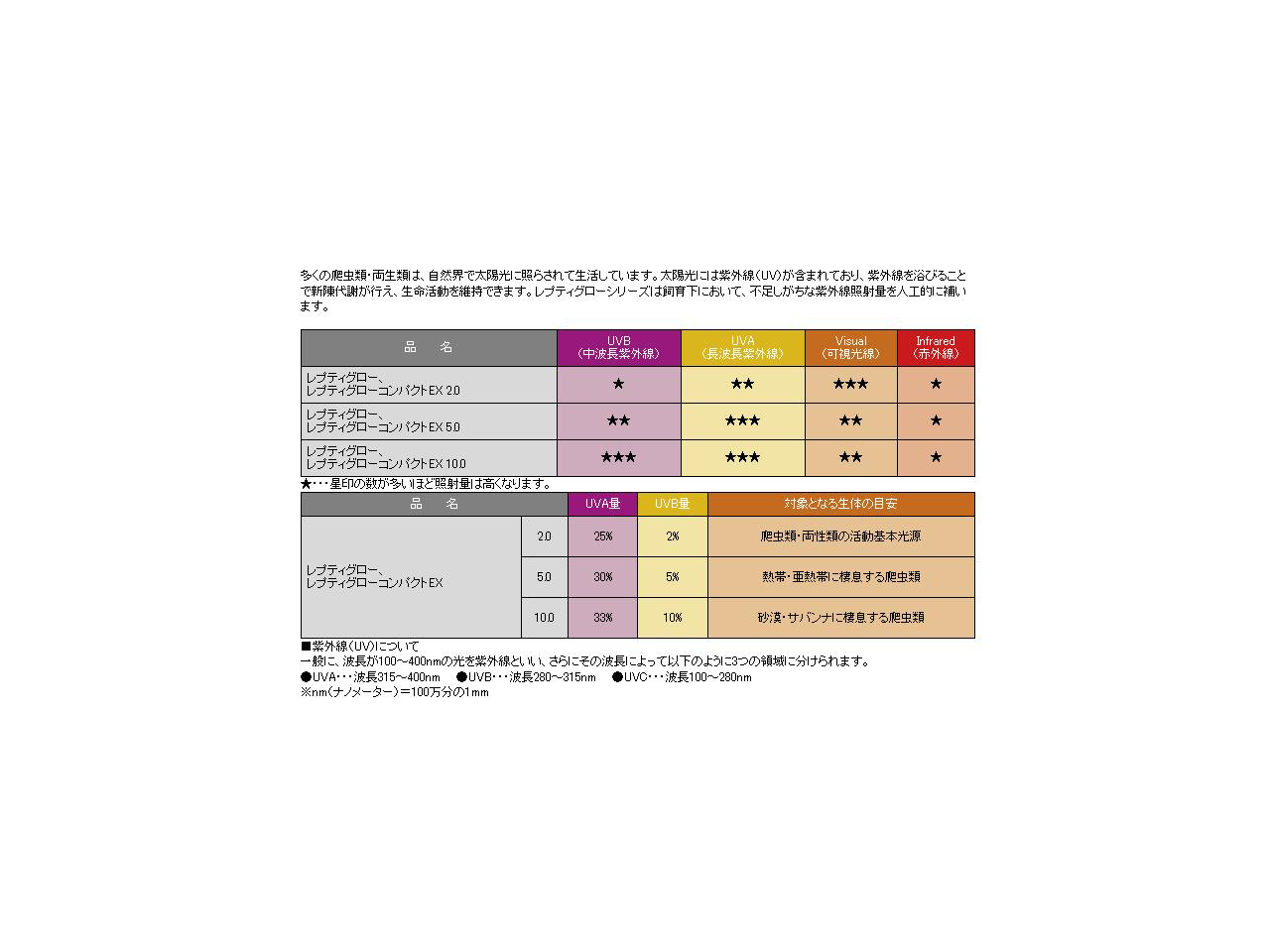 レプタイルUVB100　26W (7)